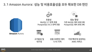 © 2018, Amazon Web Services, Inc. or its affiliates. All rights reserved.
57
호환성
MySQL 5.7 완벽 호환
PostgreSQL 9.6.3 완벽 호환
성능 향상
기존 MySQL 대비 최대 5배
PostgreSQL 대비 최대 3배
고가용성 및
내구성
상용 DB엔진 대비
1/10 가격
가장 빠르게 성장하는
AWS 서비스
 