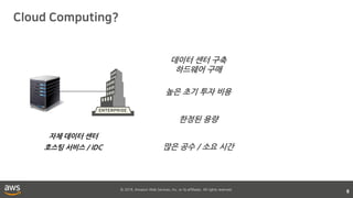 © 2018, Amazon Web Services, Inc. or its affiliates. All rights reserved.
6
데이터 센터 구축
하드웨어 구매
높은 초기 투자 비용
한정된 용량
많은 공수 / 소요 시간
자체 데이터 센터
호스팅 서비스 / IDC
 