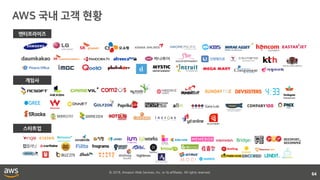 © 2018, Amazon Web Services, Inc. or its affiliates. All rights reserved.
64
엔터프라이즈
게임사
스타트업
 