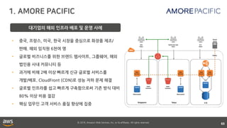 © 2018, Amazon Web Services, Inc. or its affiliates. All rights reserved.
65
대기업의 해외 인프라 배포 및 운영 사례
• 중국, 프랑스, 미국, 한국 시장을 중심으로 화장품 제조/
판매. 해외 임직원 6천여 명
• 글로벌 비즈니스를 위한 브랜드 웹사이트, 그룹웨어, 해외
법인용 사내 커뮤니티 등
• 과거에 비해 2배 이상 빠르게 신규 글로벌 서비스를
개발/배포. CloudFront (CDN)로 성능 저하 문제 해결
• 글로벌 인프라를 쉽고 빠르게 구축함으로써 기존 방식 대비
80% 이상 비용 절감
• 핵심 업무인 고객 서비스 품질 향상에 집중
 