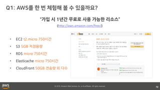 © 2018, Amazon Web Services, Inc. or its affiliates. All rights reserved.
72
• EC2 t2.micro 750시간
• S3 5GB 저장용량
• RDS micro 750시간
• Elasticache micro 750시간
• CloudFront 50GB 전송량 외 다수
“가입 시 1년간 무료로 사용 가능한 리소스”
(http://aws.amazon.com/free/)
 