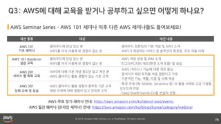 © 2018, Amazon Web Services, Inc. or its affiliates. All rights reserved.
75
세션 종류 대상 세션 내용
AWS 101
기초 세미나
· 클라우드에 관심 있는 분
· AWS를 아직 사용해 본 경험이 없는 분
· 클라우드 컴퓨팅의 기본 개념 및 AWS 소개
· AWS가 제공하는 서비스 및 솔루션의 특장점, 주요 적용 사례
AWS 101 Hands-on
실습 교육
· 클라우드에 관심 있는 분
· AWS를 아직 사용해 본 경험이 없는 분
· AWS 계정 생성 및 IAM 소개
· EC2/VPC/EBS 데모(환경 소개 포함) 및 실습
AWS 201
서비스 별 특화 교육
· AWS에 대해 기본 개념 정도만 알고 계신 분
· AWS 클라우드 활용 경험이 있는 기존 고객
· AWS 서비스나 기능에 대한 개요 중심
· 참석자가 해당 토픽을 처음 접한다고 가정
· 기본적인 기능, 역할, 이점 및 사례 제공
AWS 301
심화 교육 및 실습
· AWS 클라우드 활용 경험이 풍부한 기존 고객
· 해당 주제에 대해 경험이 있고 친숙한 고객
· 특정 주제 (예: Mobile, Serverless 등) 의 활용 사례와 고급 기법을
심도있게 전달
· Deep dive와 Hands-On을 번갈아 진행
AWS Seminar Series – AWS 101 세미나 이후 다른 AWS 세미나들도 들어보세요!
AWS 무료 정기 세미나 안내: https://aws.amazon.com/ko/about-aws/events
AWS 월간 웨비나 (온라인 세미나) 안내: https://aws.amazon.com/ko/blogs/korea/category/webinar
 