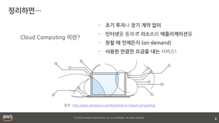 © 2018, Amazon Web Services, Inc. or its affiliates. All rights reserved.
8
Cloud Computing 이란?
• 초기 투자나 장기 계약 없이
• 인터넷을 통해 IT 리소스와 애플리케이션을
• 원할 때 언제든지 (on-demand)
• 사용한 만큼만 요금을 내는 서비스!
참조: http://aws.amazon.com/ko/what-is-cloud-computing
 
