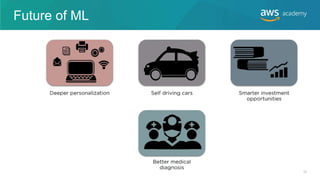 Future of ML
12
 