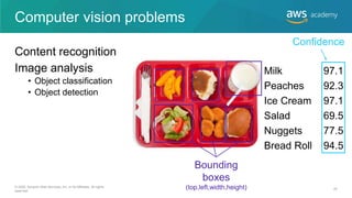 Computer vision problems
Content recognition
Image analysis
• Object classification
• Object detection
Bounding
boxes
(top,left,width,height)
Milk 97.1
Peaches 92.3
Ice Cream 97.1
Salad 69.5
Nuggets 77.5
Bread Roll 94.5
Confidence
© 2020, Amazon Web Services, Inc. or its Affiliates. All rights
reserved.
20
 