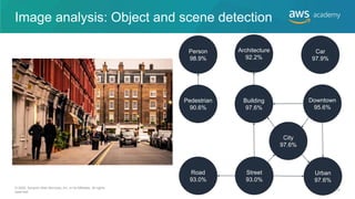 Image analysis: Object and scene detection
Urban
97.6%
City
97.6%
Building
97.6%
Car
97.9%
Person
98.9%
Road
93.0%
Street
93.0%
Downtown
95.6%
Architecture
92.2%
Pedestrian
90.6%
© 2020, Amazon Web Services, Inc. or its Affiliates. All rights
reserved.
29
 