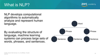 What is NLP?
NLP develops computational
algorithms to automatically
analyze and represent human
language.
By evaluating the structure of
language, machine learning
systems can process large sets of
words, phrases, and sentences.
Word
Phrase
Sentence Sentence
Phrase
Sentence
© 2020, Amazon Web Services, Inc. or its Affiliates. All rights
reserved.
34
 