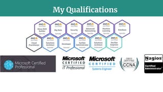 My Qualifications
 