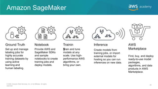 Amazon SageMaker
© 2020, Amazon Web Services, Inc. or its Affiliates. All rights
reserved.
49
Ground Truth
Set up and manage
labeling jobs for
highly accurate
training datasets by
using active
learning and
human labeling.
Notebook
Provide AWS and
SageMaker SDKs
and sample
notebooks to create
training jobs and
deploy models.
Trainin
g
Train and tune
models at any
scale. Use high-
performance AWS
algorithms, or
bring your own.
Inference
Create models from
training jobs, or import
external models for
hosting so you can run
inferences on new data.
AWS
Marketplace
Find, buy, and deploy
ready-to-use model
packages,
algorithms, and data
products in AWS
Marketplace.
 