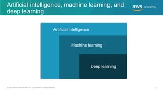 Artificial intelligence, machine learning, and
deep learning
© 2020, Amazon Web Services, Inc. or its Affiliates. All rights reserved.
Artificial intelligence
Machine learning
Deep learning
5
 