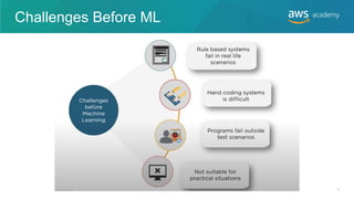 Challenges Before ML
7
 