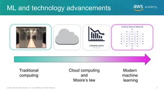 ML and technology advancements
© 2020, Amazon Web Services, Inc. or its Affiliates. All rights reserved. 9
Traditional
computing
Modern
machine
learning
Cloud computing
and
Moore’s law
 