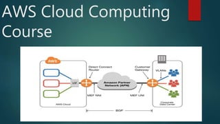 AWS Cloud Computing
Course
 