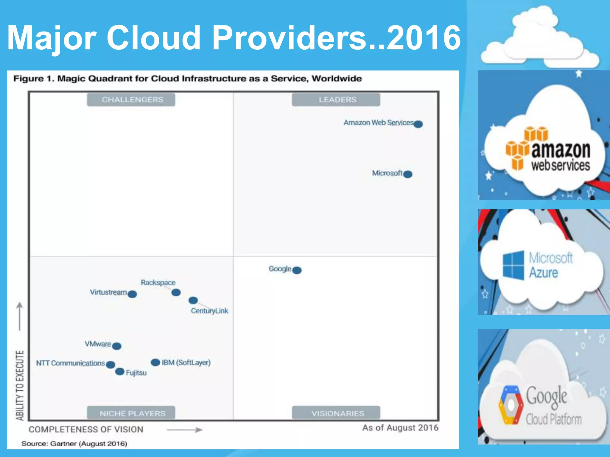Major Cloud Providers..2016
 