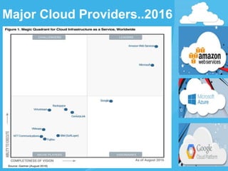 Major Cloud Providers..2016
 