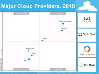 Major Cloud Providers..2018
 