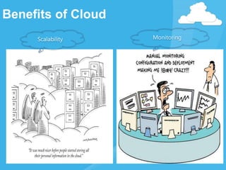 Benefits of Cloud
Scalability Monitoring
 