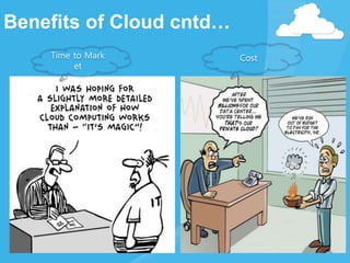 Benefits of Cloud cntd…
Time to Mark
et
Cost
 