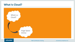 AWS Certification Training www.edureka.co/migrating-to-aws
What Is Cloud?
What is a
Cloud?
Huge Space
Online
 