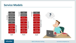 AWS Certification Training www.edureka.co/migrating-to-aws
Service Models
 