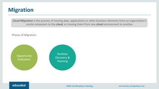 AWS Certification Training www.edureka.co/migrating-to-aws
Migration
Cloud Migration is the process of moving data, applications or other business elements from an organization's
onsite computers to the cloud, or moving them from one cloud environment to another
Phases of Migration:
Opportunity
Evaluation
Portfolio
Discovery &
Planning
 