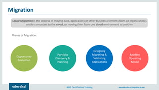 AWS Certification Training www.edureka.co/migrating-to-aws
Migration
Cloud Migration is the process of moving data, applications or other business elements from an organization's
onsite computers to the cloud, or moving them from one cloud environment to another
Phases of Migration:
Modern
Operating
Model
Opportunity
Evaluation
Portfolio
Discovery &
Planning
Designing
Migrating &
Validating
Applications
 