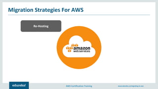 AWS Certification Training www.edureka.co/migrating-to-aws
Migration Strategies For AWS
Re-Hosting
 