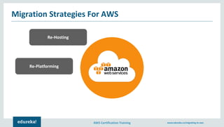AWS Certification Training www.edureka.co/migrating-to-aws
Migration Strategies For AWS
Re-Hosting
Re-Platforming
 