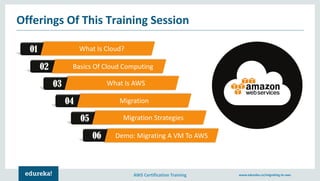 AWS Certification Training www.edureka.co/migrating-to-aws
Offerings Of This Training Session
01 What Is Cloud?
02 Basics Of Cloud Computing
03 What Is AWS
04 Migration
05 Migration Strategies
06 Demo: Migrating A VM To AWS
 