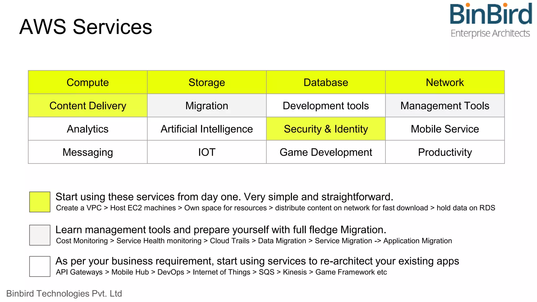 Aws cloud migration simplified | PPTX