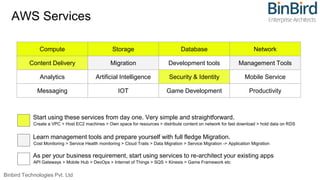 AWS Services
Binbird Technologies Pvt. Ltd
Compute Storage Database Network
Content Delivery Migration Development tools Management Tools
Analytics Artificial Intelligence Security & Identity Mobile Service
Messaging IOT Game Development Productivity
Start using these services from day one. Very simple and straightforward.
Create a VPC > Host EC2 machines > Own space for resources > distribute content on network for fast download > hold data on RDS
Learn management tools and prepare yourself with full fledge Migration.
Cost Monitoring > Service Health monitoring > Cloud Trails > Data Migration > Service Migration -> Application Migration
As per your business requirement, start using services to re-architect your existing apps
API Gateways > Mobile Hub > DevOps > Internet of Things > SQS > Kinesis > Game Framework etc
 