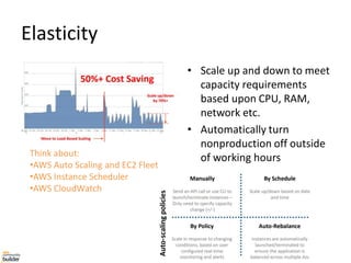 Elasticity
• Scale up and down to meet
capacity requirements
based upon CPU, RAM,
network etc.
• Automatically turn
nonproduction off outside
of working hours
Think about:
•AWS Auto Scaling and EC2 Fleet
•AWS Instance Scheduler
•AWS CloudWatch
Auto-scaling
policies
 