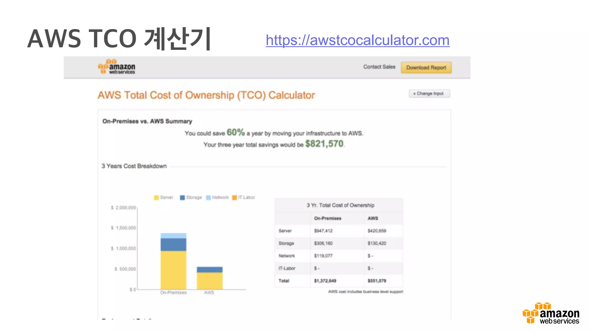 AWS TCO 계산기 https://awstcocalculator.com
 