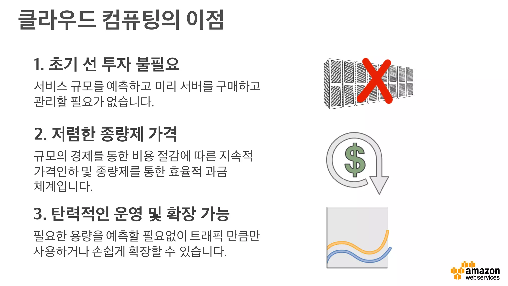 1. 초기 선 투자 불필요
서비스 규모를 예측하고 미리 서버를 구매하고
관리할 필요가 없습니다.
2. 저렴한 종량제 가격
규모의 경제를 통한 비용 절감에 따른 지속적
가격인하 및 종량제를 통한 효율적 과금
체계입니다.
3. 탄력적인 운영 및 확장 가능
필요한 용량을 예측할 필요없이 트래픽 만큼만
사용하거나 손쉽게 확장할 수 있습니다.
클라우드 컴퓨팅의 이점
 