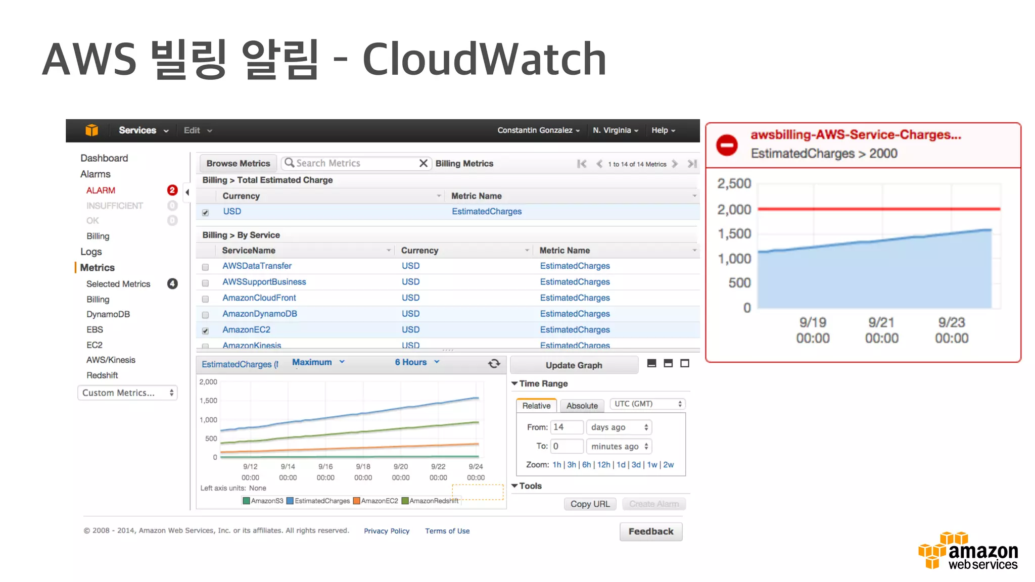 AWS 빌링 알림 – CloudWatch
 