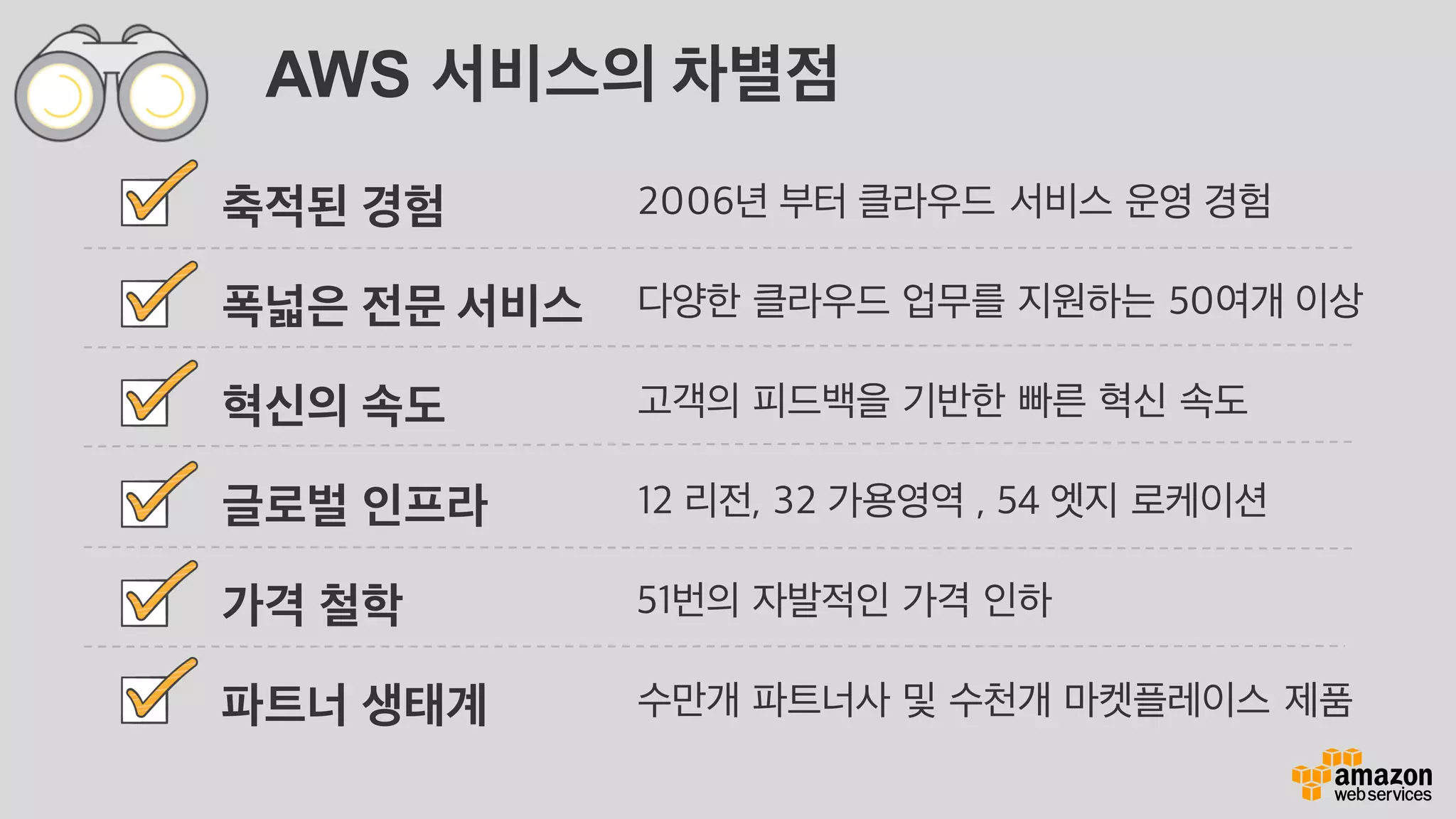 AWS 서비스의 차별점
2006년 부터 클라우드 서비스 운영 경험
다양한 클라우드 업무를 지원하는 50여개 이상
고객의 피드백을 기반한 빠른 혁신 속도
12 리전, 32 가용영역 , 54 엣지 로케이션
51번의 자발적인 가격 인하
수만개 파트너사 및 수천개 마켓플레이스 제품
축적된 경험
폭넓은 전문 서비스
혁신의 속도
글로벌 인프라
가격 철학
파트너 생태계
 