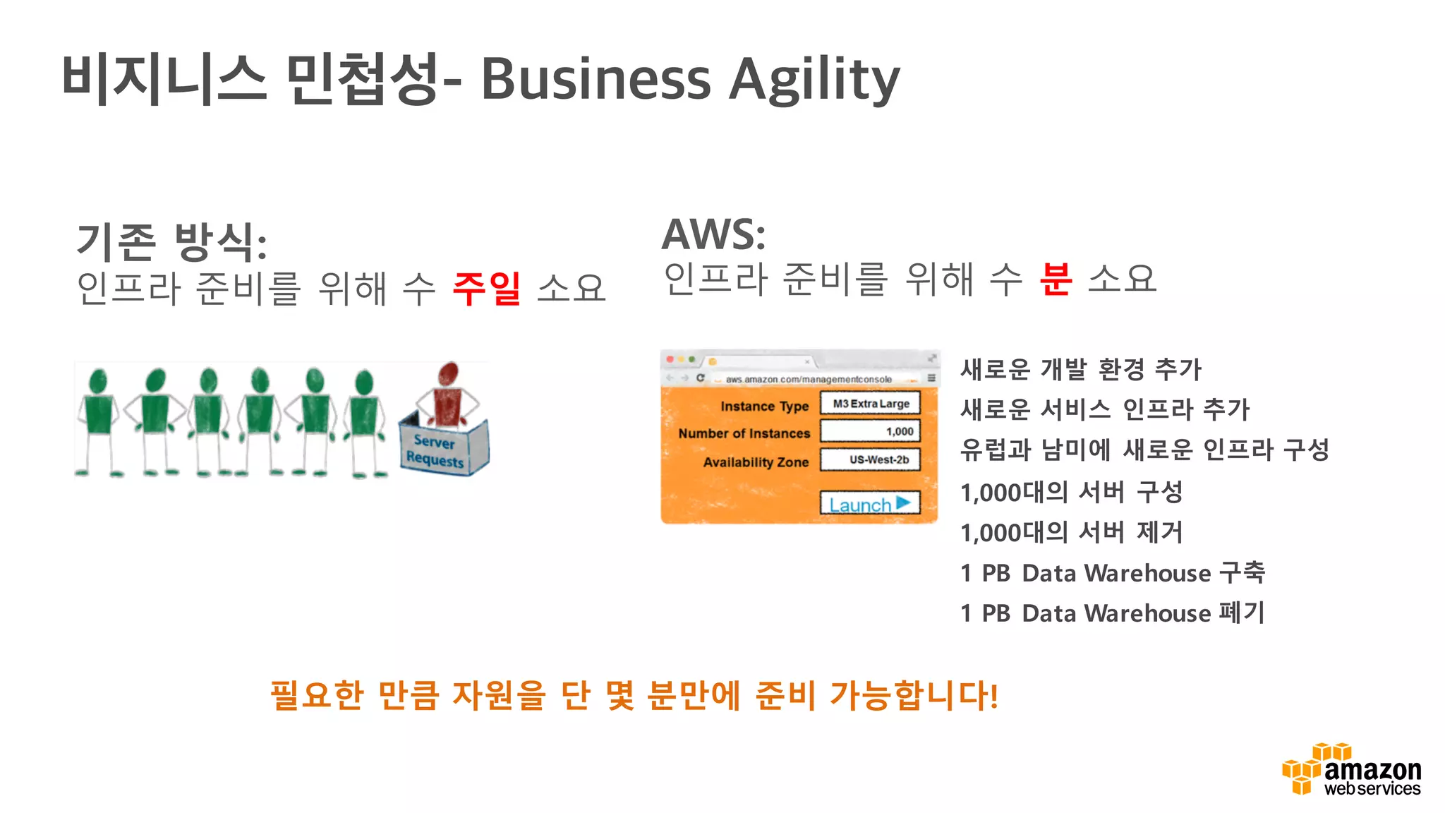 비지니스 민첩성- Business Agility
새로운 개발 환경 추가
새로운 서비스 인프라 추가
유럽과 남미에 새로운 인프라 구성
1,000대의 서버 구성
1,000대의 서버 제거
1 PB Data Warehouse 구축
1 PB Data Warehouse 폐기
AWS:
인프라 준비를 위해 수 분 소요
기존 방식:
인프라 준비를 위해 수 주일 소요
필요한 만큼 자원을 단 몇 분만에 준비 가능합니다!
 