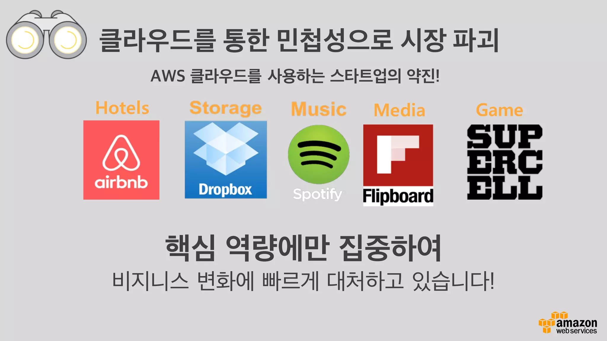 핵심 역량에만 집중하여
비지니스 변화에 빠르게 대처하고 있습니다!
MediaHotels
클라우드를 통한 민첩성으로 시장 파괴
Game
AWS 클라우드를 사용하는 스타트업의 약진!
 