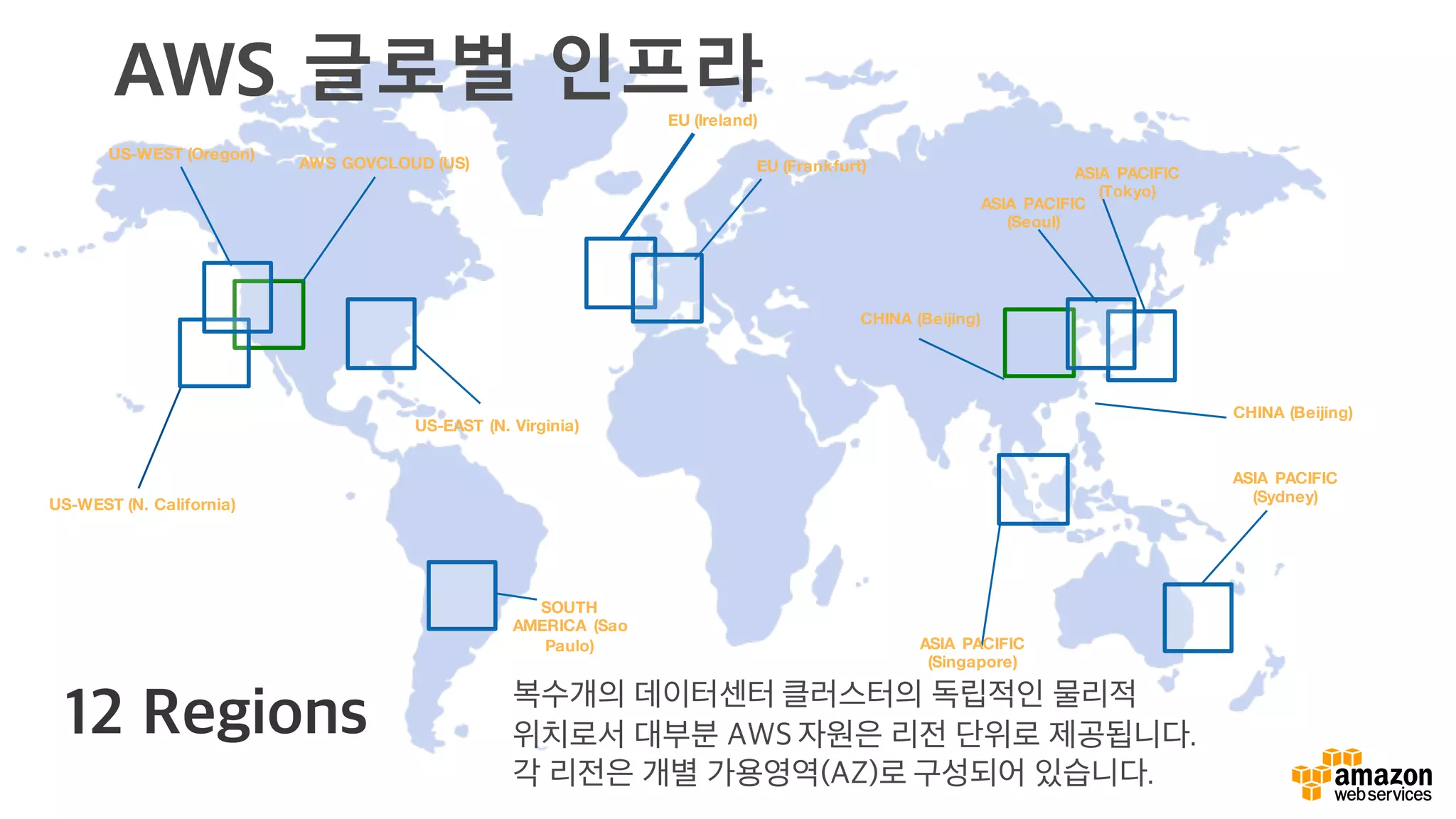 US-WEST (Oregon)
EU (Ireland)
ASIA PACIFIC
(Tokyo)
US-WEST (N. California)
SOUTH
AMERICA (Sao
Paulo)
US-EAST (N. Virginia)
AWS GOVCLOUD (US)
ASIA PACIFIC
(Sydney)
ASIA PACIFIC
(Singapore)
CHINA (Beijing)
12 Regions
EU (Frankfurt)
AWS 글로벌 인프라
복수개의 데이터센터 클러스터의 독립적인 물리적
위치로서 대부분 AWS 자원은 리전 단위로 제공됩니다.
각 리전은 개별 가용영역(AZ)로 구성되어 있습니다.
ASIA PACIFIC
(Seoul)
CHINA (Beijing)
 