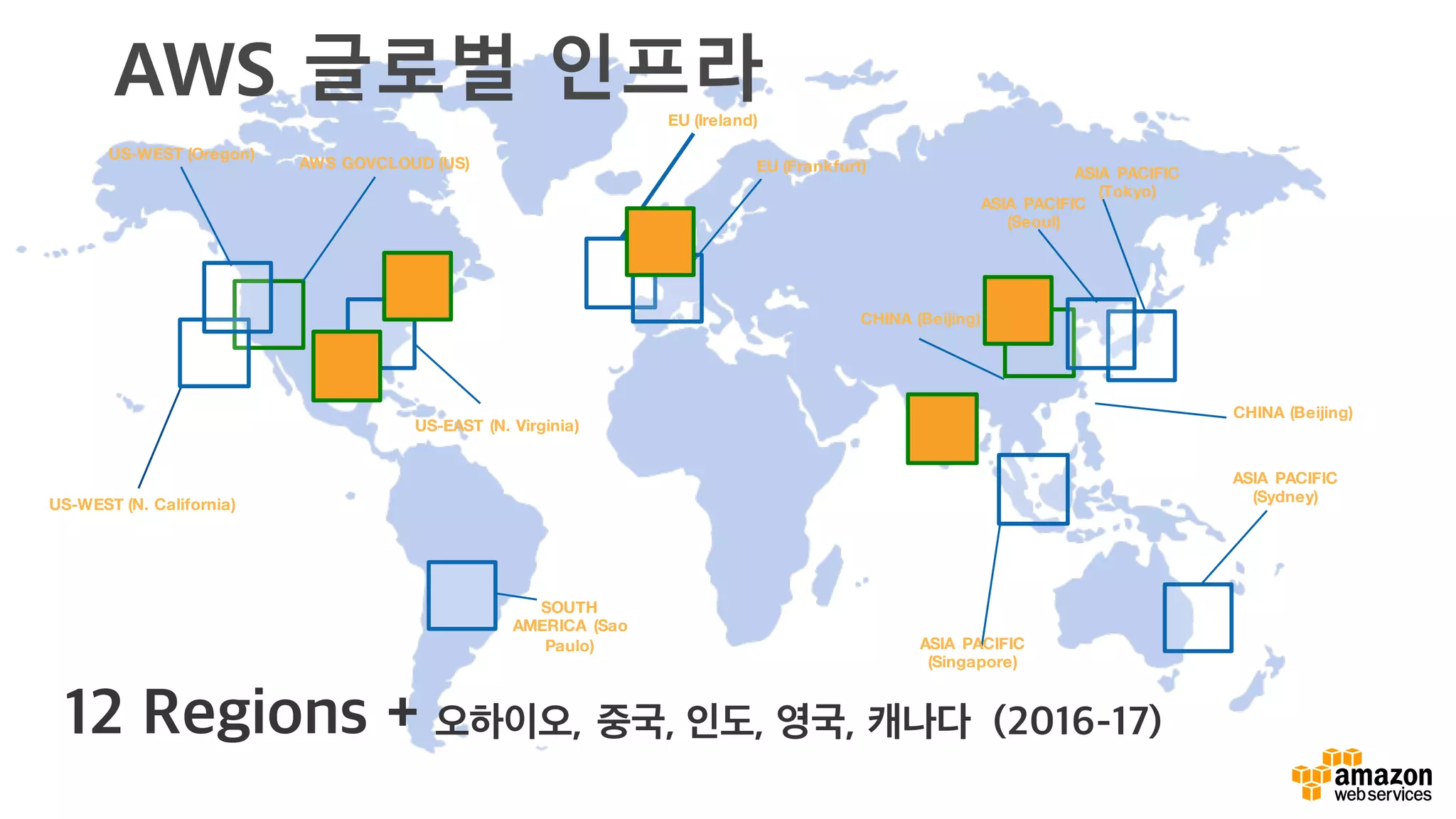 US-WEST (Oregon)
EU (Ireland)
ASIA PACIFIC
(Tokyo)
US-WEST (N. California)
SOUTH
AMERICA (Sao
Paulo)
US-EAST (N. Virginia)
AWS GOVCLOUD (US)
ASIA PACIFIC
(Sydney)
ASIA PACIFIC
(Singapore)
CHINA (Beijing)
12 Regions + 오하이오, 중국, 인도, 영국, 캐나다 (2016-17)
EU (Frankfurt)
AWS 글로벌 인프라
ASIA PACIFIC
(Seoul)
CHINA (Beijing)
 