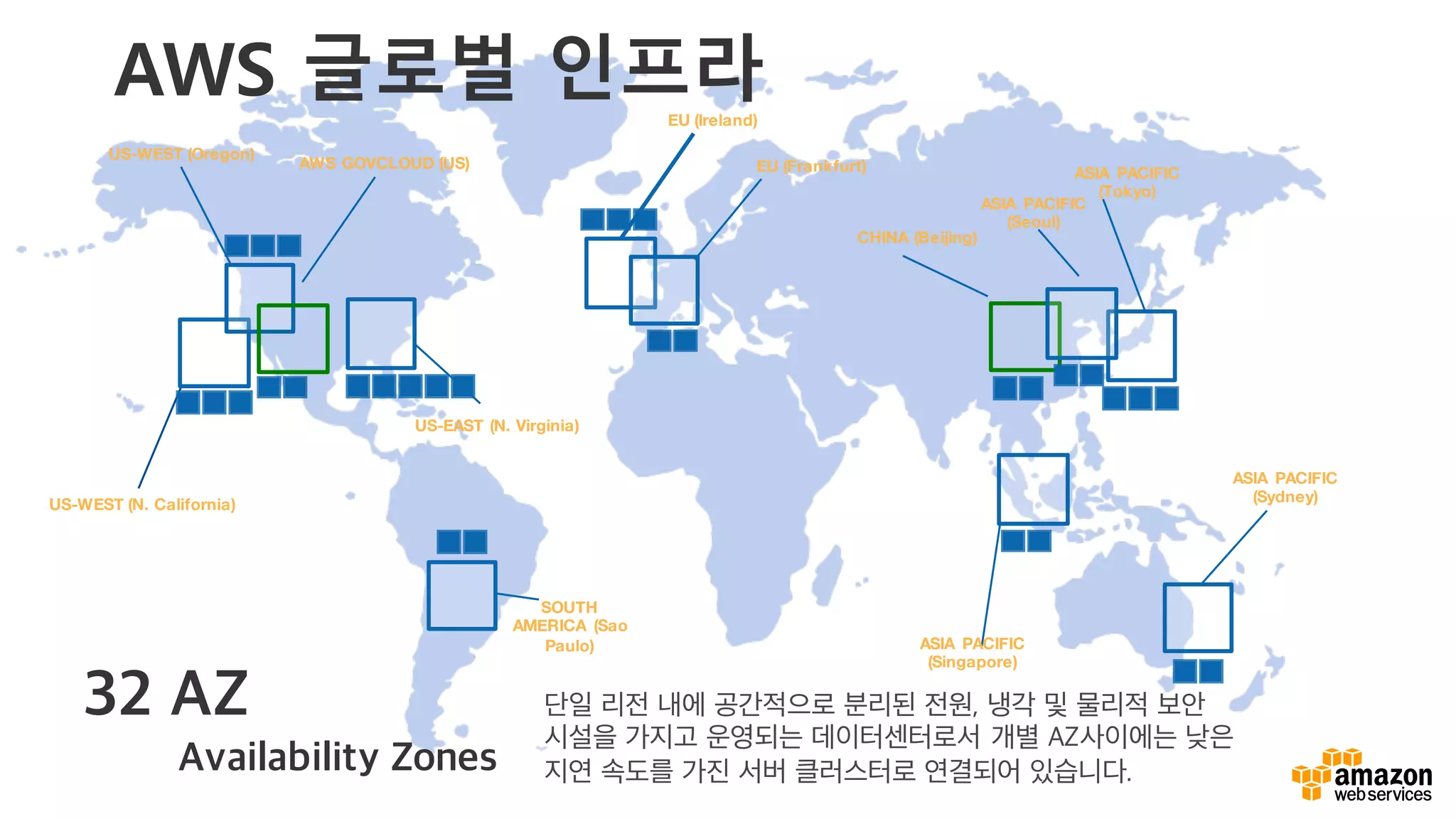 US-WEST (Oregon)
EU (Ireland)
ASIA PACIFIC
(Tokyo)
US-WEST (N. California)
SOUTH
AMERICA (Sao
Paulo)
US-EAST (N. Virginia)
AWS GOVCLOUD (US)
ASIA PACIFIC
(Sydney)
ASIA PACIFIC
(Singapore)
CHINA (Beijing)
32 AZ
Availability Zones
EU (Frankfurt)
AWS 글로벌 인프라
단일 리전 내에 공간적으로 분리된 전원, 냉각 및 물리적 보안
시설을 가지고 운영되는 데이터센터로서 개별 AZ사이에는 낮은
지연 속도를 가진 서버 클러스터로 연결되어 있습니다.
ASIA PACIFIC
(Seoul)
 