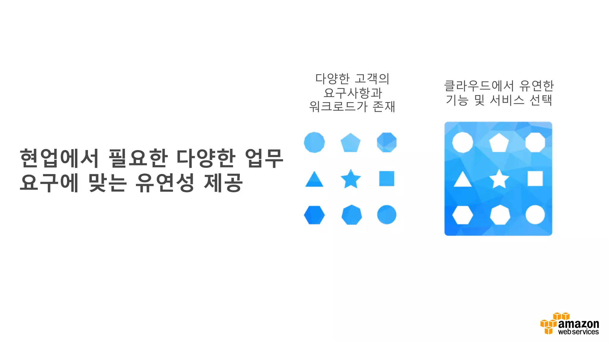 다양한 고객의
요구사항과
워크로드가 존재
현업에서 필요한 다양한 업무
요구에 맞는 유연성 제공
클라우드에서 유연한
기능 및 서비스 선택
 