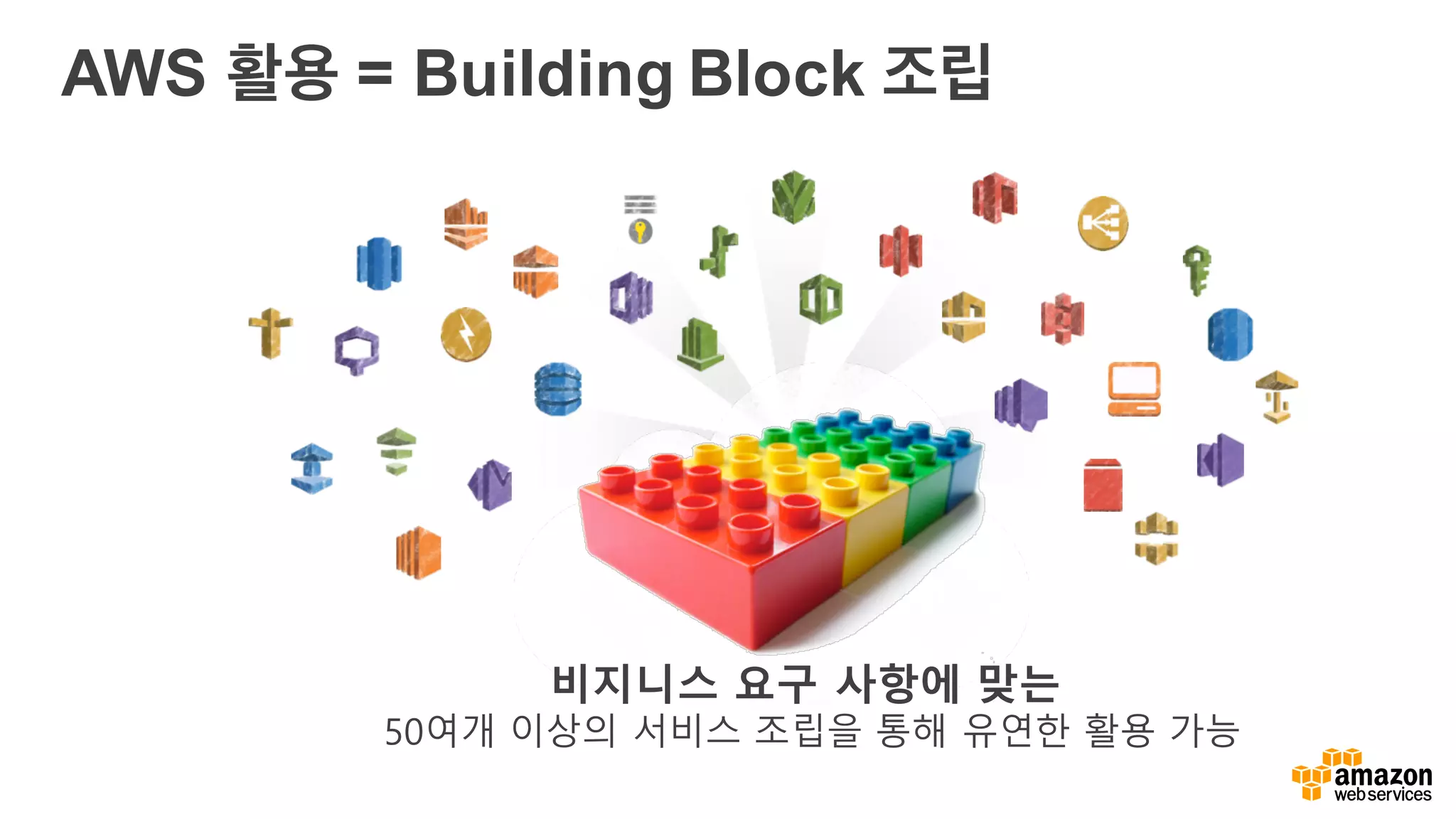 AWS 활용 = Building Block 조립
비지니스 요구 사항에 맞는
50여개 이상의 서비스 조립을 통해 유연한 활용 가능
 