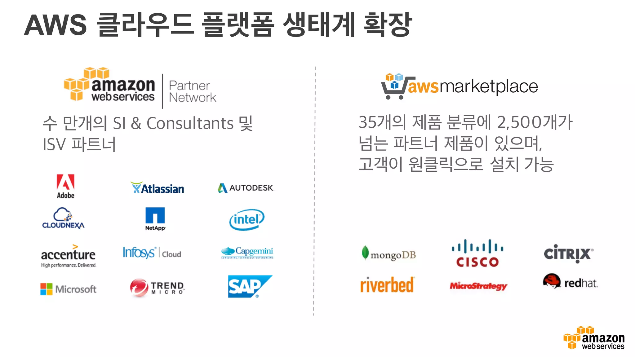 AWS 클라우드 플랫폼 생태계 확장
수 만개의 SI & Consultants 및
ISV 파트너
35개의 제품 분류에 2,500개가
넘는 파트너 제품이 있으며,
고객이 원클릭으로 설치 가능
 