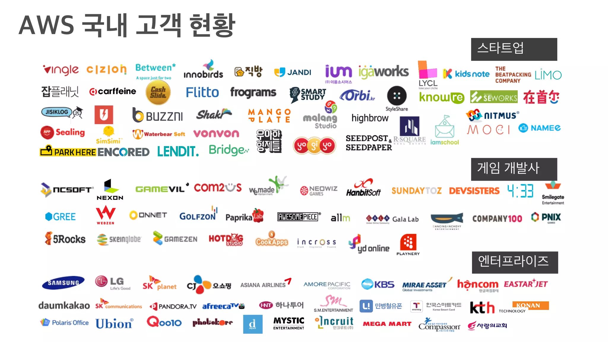 AWS 국내 고객 현황
엔터프라이즈
게임 개발사
스타트업
 