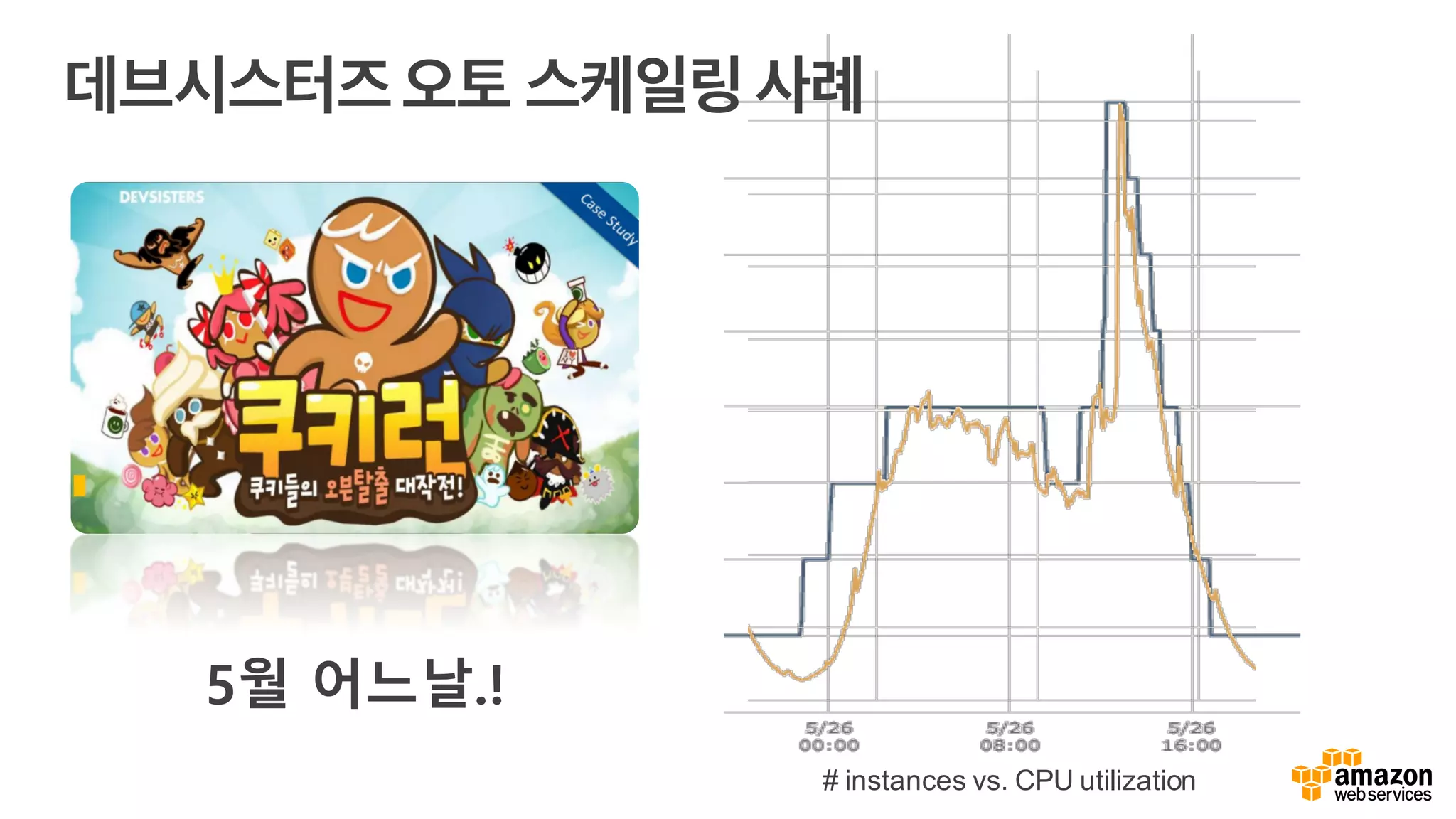 # instances vs. CPU utilization
5월 어느날.!
데브시스터즈오토 스케일링 사례
 