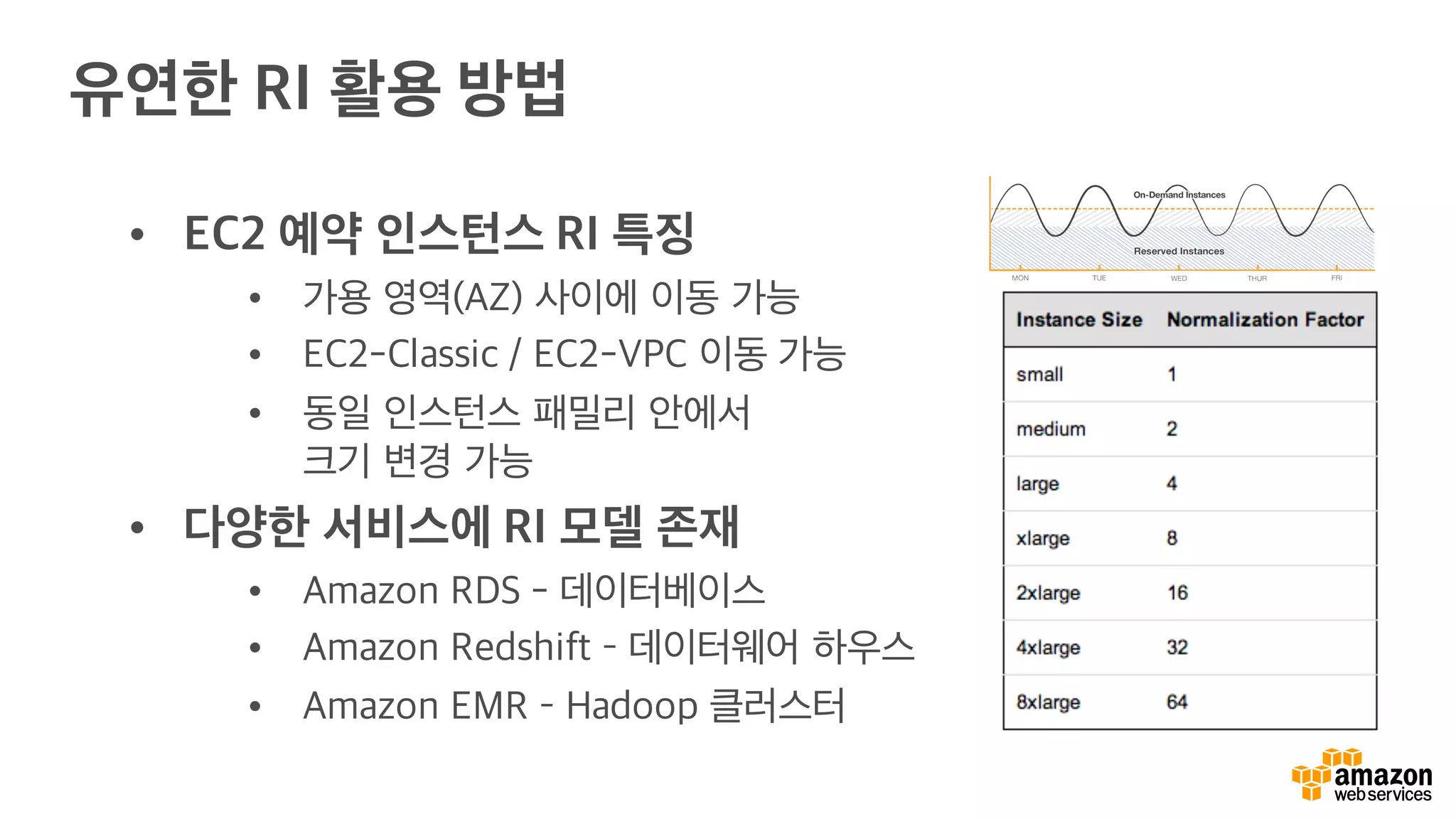 유연한 RI 활용 방법
• EC2 예약 인스턴스 RI 특징
• 가용 영역(AZ) 사이에 이동 가능
• EC2-Classic / EC2-VPC 이동 가능
• 동일 인스턴스 패밀리 안에서
크기 변경 가능
• 다양한 서비스에 RI 모델 존재
• Amazon RDS - 데이터베이스
• Amazon Redshift – 데이터웨어 하우스
• Amazon EMR – Hadoop 클러스터
 