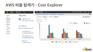 AWS 통합 결제(Consolidated Billing)
 