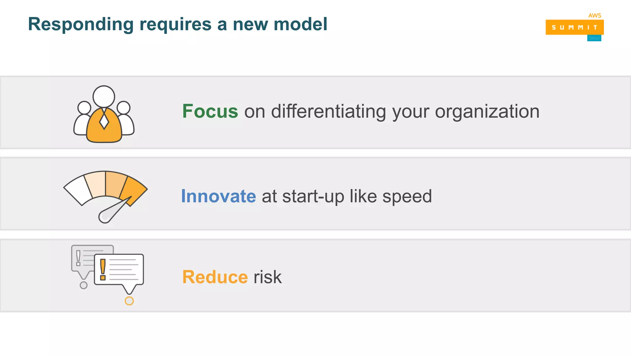 Responding requires a new model
Focus on differentiating your organization
Innovate at start-up like speed
Reduce risk
 