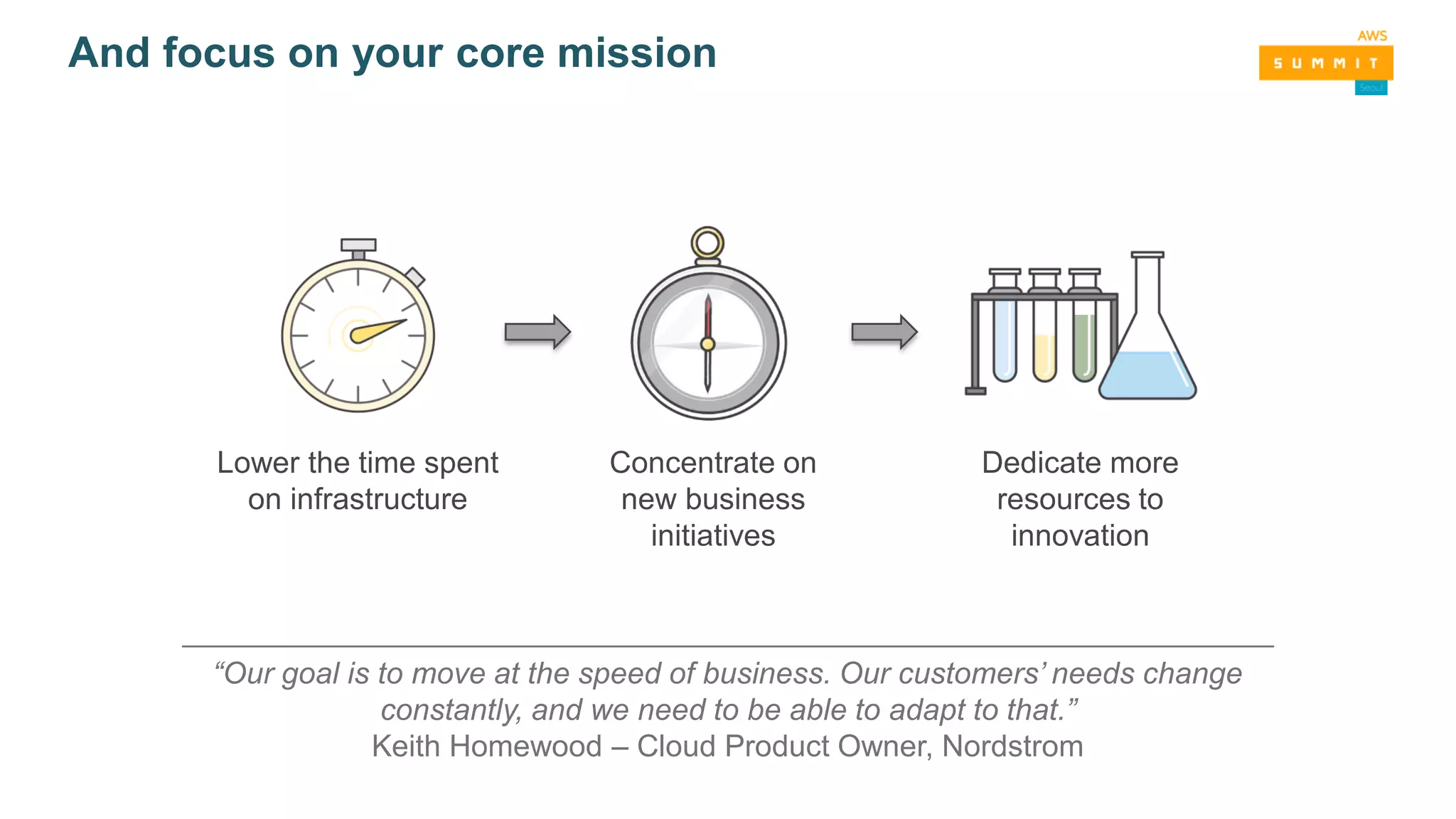 And focus on your core mission
Lower the time spent
on infrastructure
Dedicate more
resources to
innovation
Concentrate on
new business
initiatives
“Our goal is to move at the speed of business. Our customers’ needs change
constantly, and we need to be able to adapt to that.”
Keith Homewood – Cloud Product Owner, Nordstrom
 